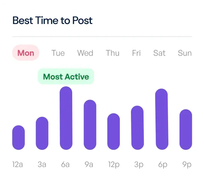 A graph